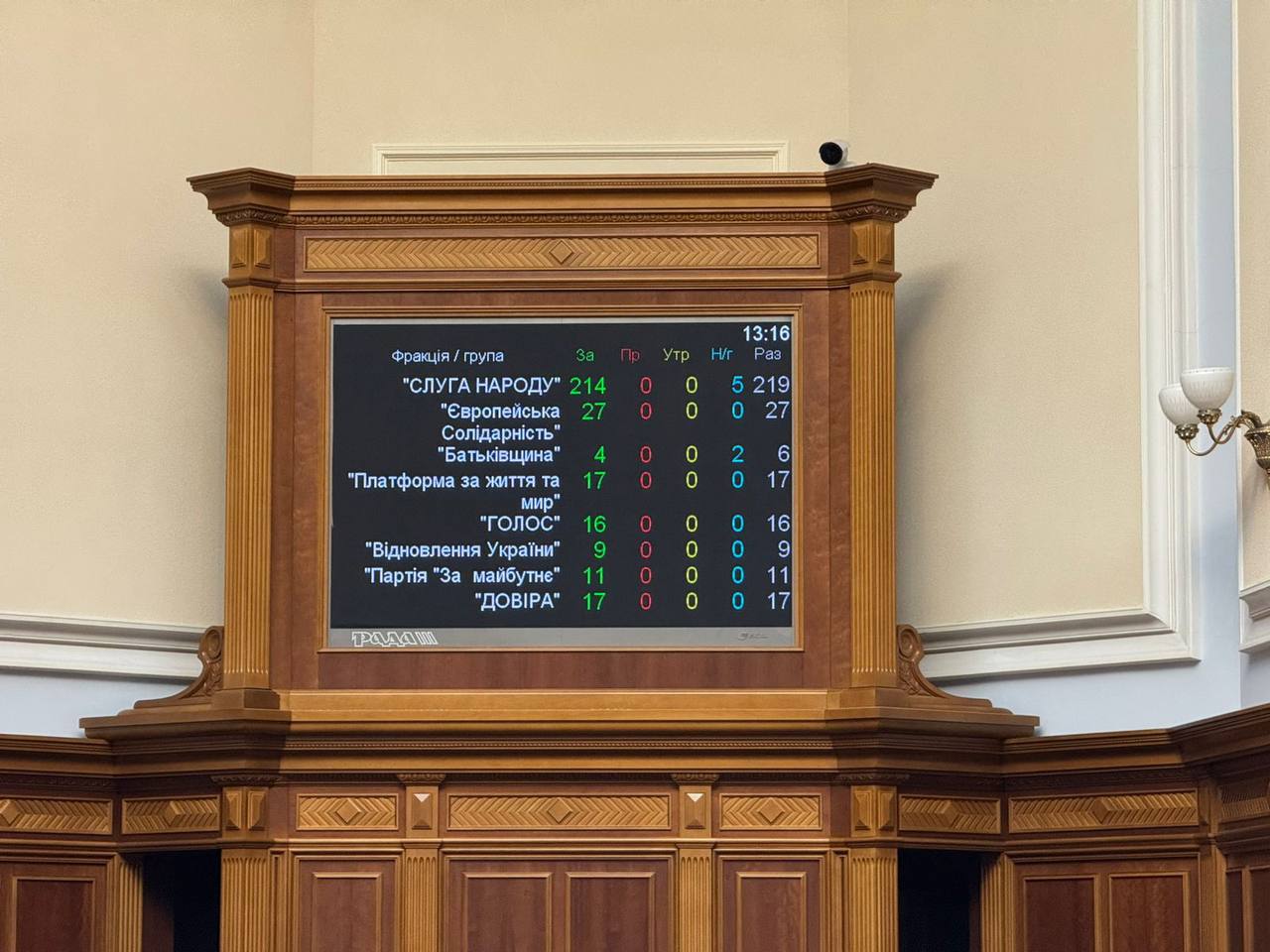 Як готували і як голосували за законопроєкт про відновлення незалежності НАБУ та САП